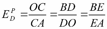 Formula functiei liniare a cererii